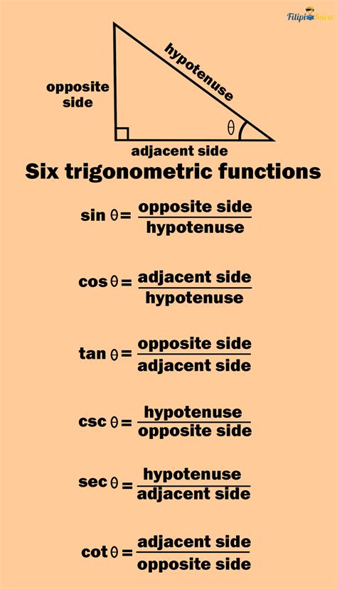 Trigonometric Functions Examples With Solution - FilipiKnow