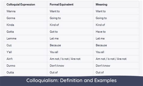 Colloquialism: Definition and Examples (PDF)