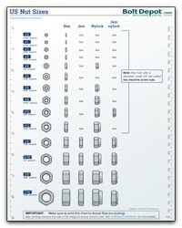 Bolt And Nut Size Table Pdf | Elcho Table