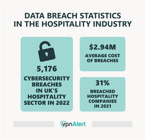 50+ Data Breach Statistics by Year & Industry (2024)