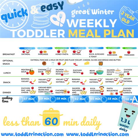 TODDLER MEAL PLAN - EASY, HEALTHY, DAILY, WEEKLY