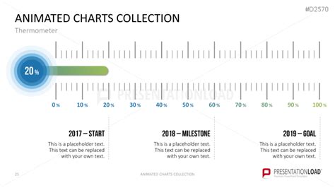 Animated Charts Collection | PowerPoint Templates | PresentationLoad