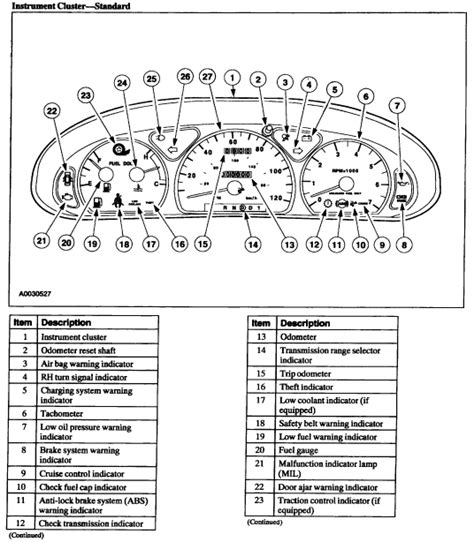 Ford Explorer Dashboard Symbols