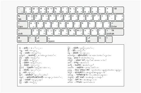 Myanmar Unicode Keyboard Layout Exercise