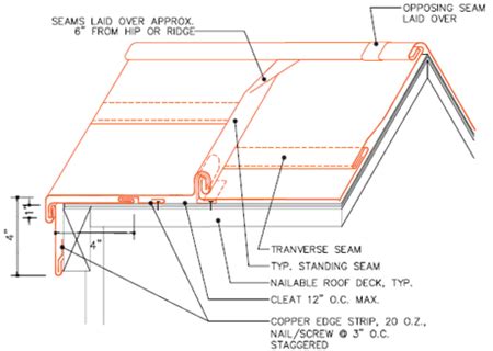 Typical Standing Seam: A typical standing seam with cleats. Alternative gable rake and ridge ...