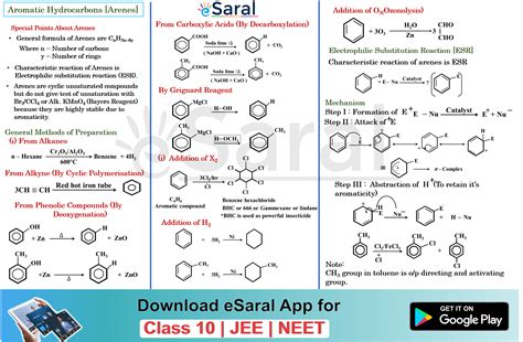 List Of Aromatic Hydrocarbons