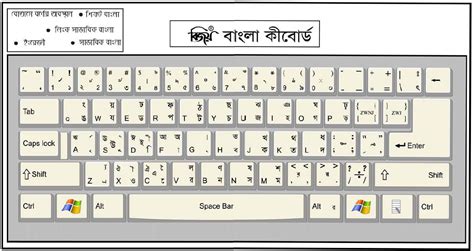 How to write Bangla with Bijoy Keyboard - kivabe.com | Writing software, Keyboard, Bangla keyboard