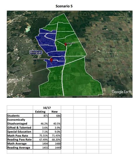 Huffman ISD considers zoning options