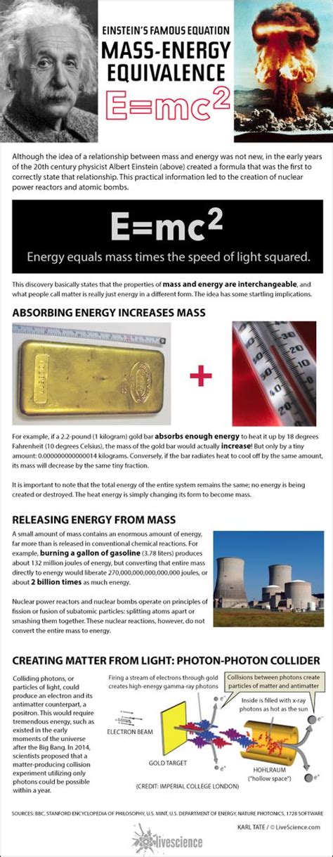 How Einstein's E=mc^2 Works (Infographic) | Live Science