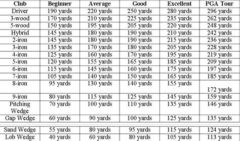 Understanding Golf Ball Compression Chart and Club Distance Charts For ...