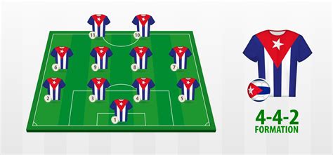 Cuba National Football Team Formation on Football Field. 23165892 ...