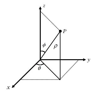 Transform Spherical Coordinates to Cartesian Coordinates and Plot Analytically