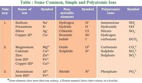 Atoms And Molecules Diagram | Quizlet