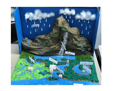 Year 6 Geography Project: A River Model - elc International School