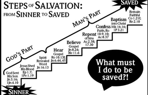 REPENTANCE: The key to salvation