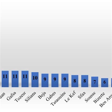 Apidae species number per province in Tunisia. | Download Scientific ...