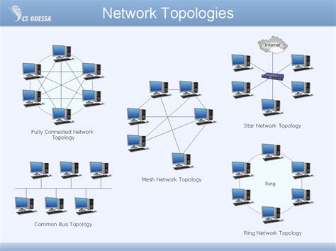 Network Topology | Quickly Create Professional Network Topology Diagram | Network Topology Drawing