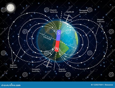 Magnetic Earth Royalty-Free Stock Photography | CartoonDealer.com #4277639