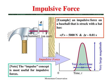 PPT - Chapter 8: Momentum Conservation PowerPoint Presentation, free download - ID:4536576