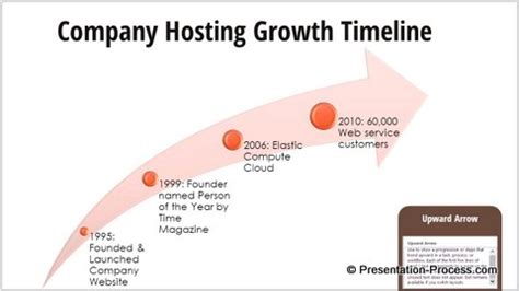 PowerPoint SmartArt Process Graphics - Presentation Process | Creative ...