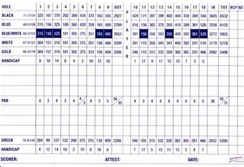 Heidelberg Country Club - Course Profile | Course Database