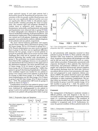 Thoracoscopic primary esophageal repair in | PDF