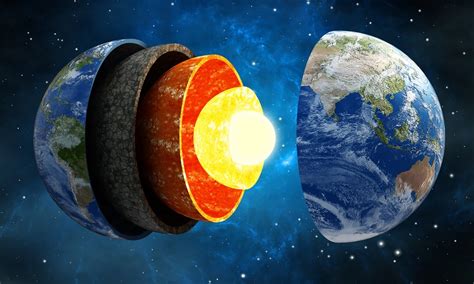 Layers of the Earth – Earth's Structure with Diagram and 3D Model