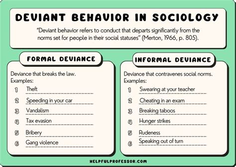 Deviant Behavior Examples In Media