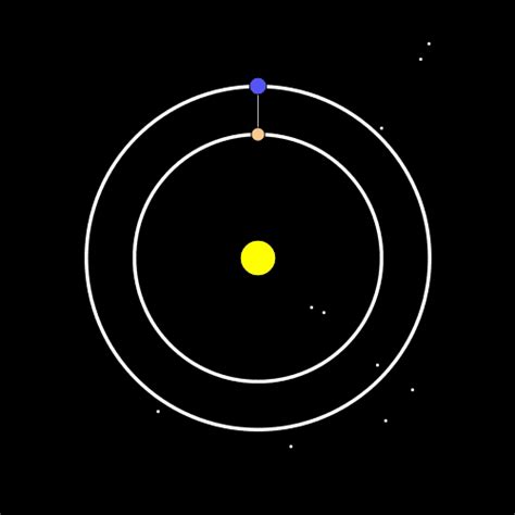 Mandala pattern traced by Earth and Venus as they orbit Sun / Boing Boing