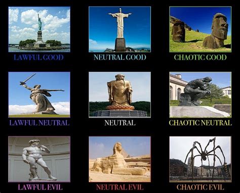 Statues Alignment Chart : r/AlignmentCharts