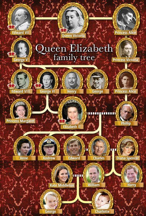 Queen Elizabeth 1 Family Tree