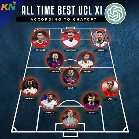 All-time best Champions League XI according to ChatGPT