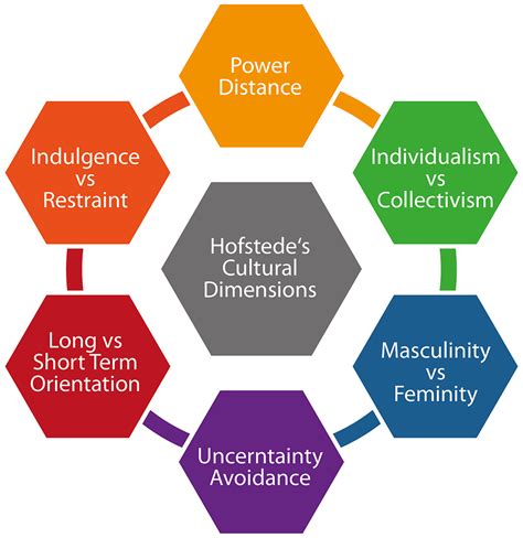 Dimensions of Culture – CaseWORK