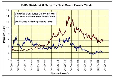 Global Financial Markets: Historical Charts & Investment Performance