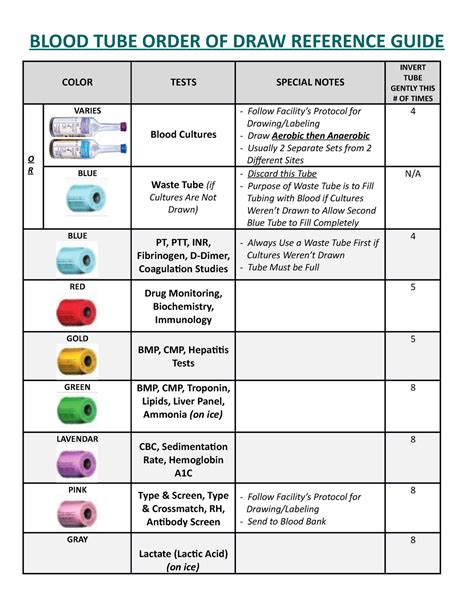 Blood TUBE Order OF DRAW Reference Guide - BLOOD TUBE ORDER OF DRAW REFERENCE GUIDE COLOR TESTS ...