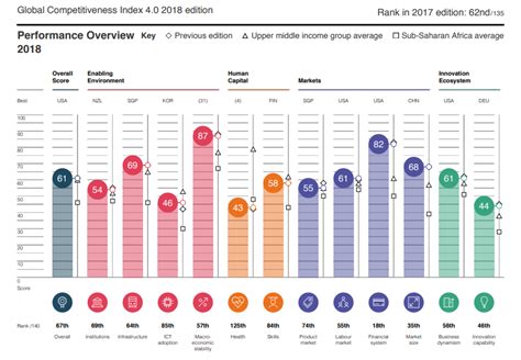 South Africa's economy in 5 charts | World Economic Forum