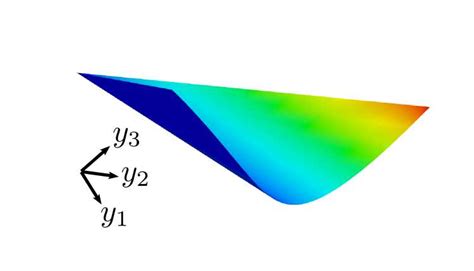 A ruled surface has no intrinsic curvature; however , it may have... | Download Scientific Diagram