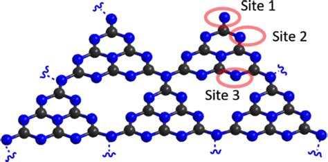 The structure of g-C3N4 and the active sites on the surface | Download ...