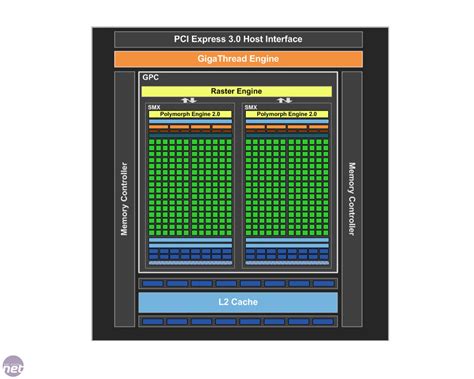 EVGA GeForce GTX 650 1GB review | bit-tech.net