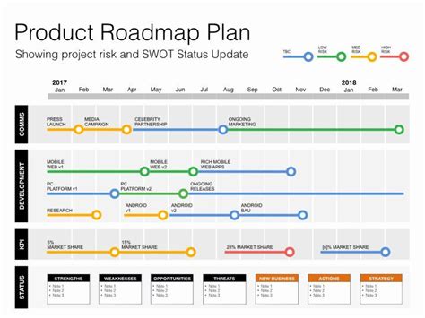 20 Project Rollout Plan Template