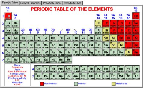 Inert Gas: Inert Gas On Periodic Table