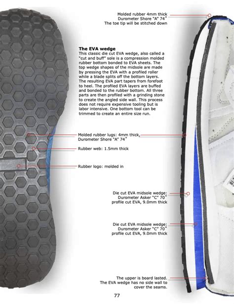 Outsole design Outsole Design For Footwear - Shoemakers Academy