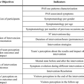 Crisis intervention strategies. | Download Table