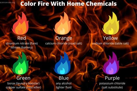 How to Make Colored Fire at Home | Colors of fire, Fire, Flame test