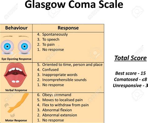 Glasgow Coma Scale ~ Langit Kehidupan