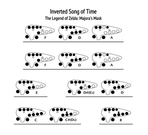 TRANSVERSE 12 HOLE - TAIWANESE “Inverted Song of... - Learn to Play ...