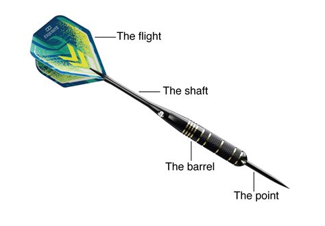 Know about the darts basics- CC-Exquisite