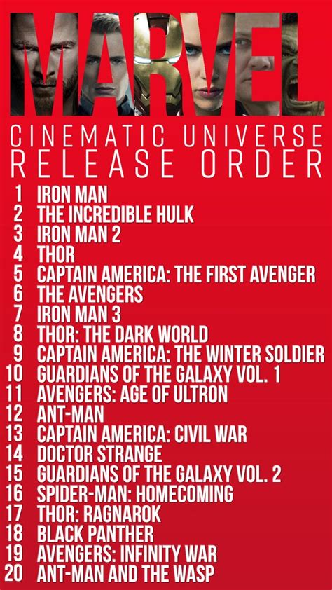 How To Watch Every Marvel Cinematic Universe Movie In Chronological Order