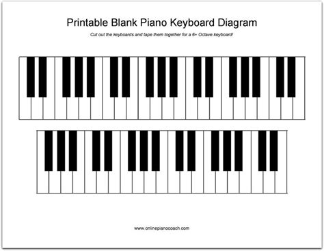 Printable Piano Keyboard Diagram | Learn Piano Key Names (PDF)