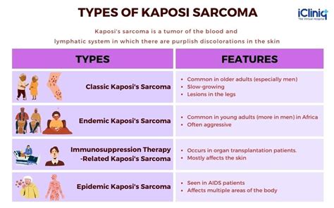 𝓢𝓗𝓪𝓭𝔂_𝓨𝓾𝓼𝓲𝓯𝓜𝓓.𝓟𝓮𝓭𝓲𝓪𝓽𝓻𝓲𝓬𝓲𝓪𝓷 on Twitter: "💠Kaposi’s Sarcoma. Dx ...